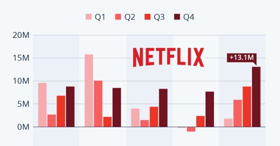 netflix