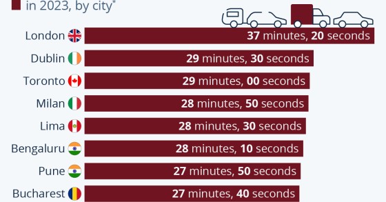 traffic index