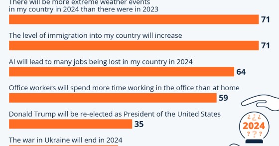 statista