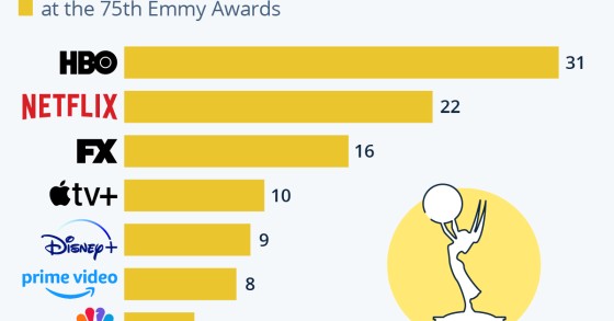 emmy awards