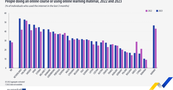 educazione online
