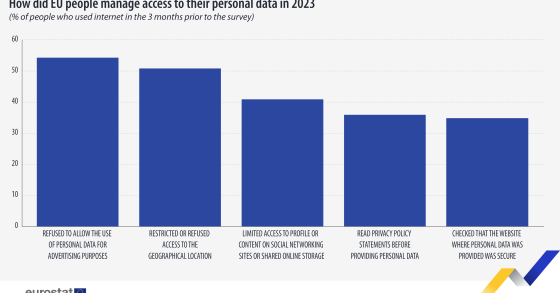 dati privacy
