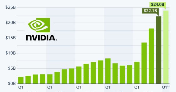 Nvidia
