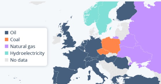 fonti energetiche in Europa