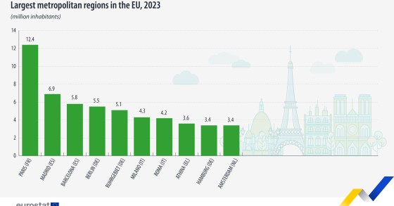 aree metropolitane in Europa