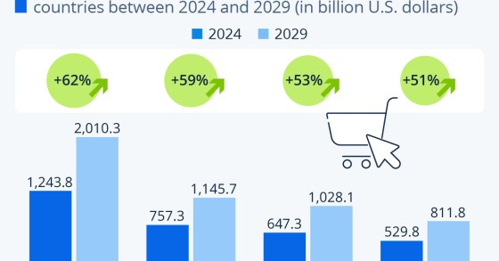 e-commerce