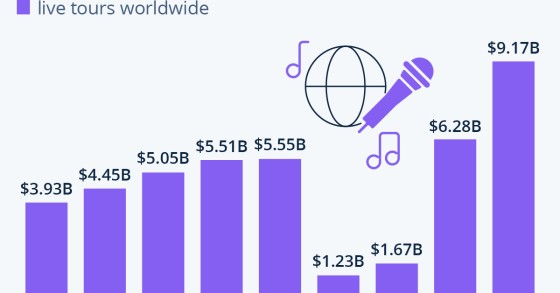 musica dal vivo