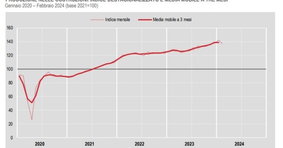 costruzioni