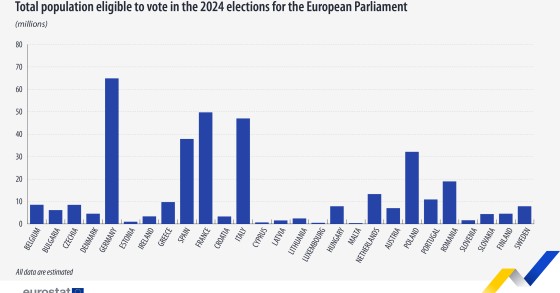 elezioni europee
