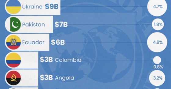 debito fmi
