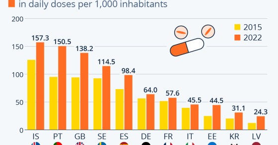 uso antidepressivi