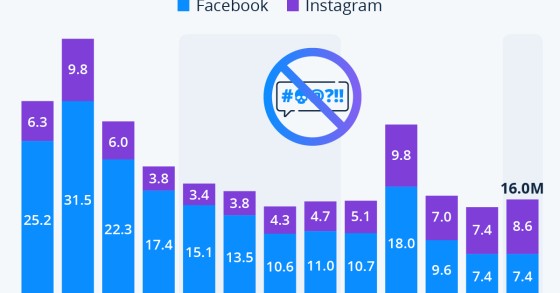 Statista