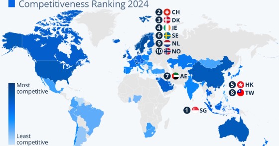 competitività economica