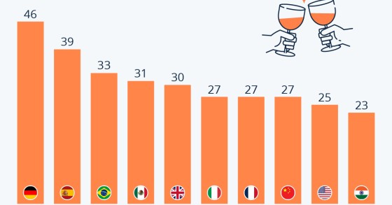 infografica