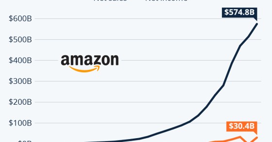amazon