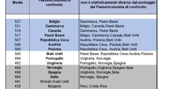 educazione finanziaria