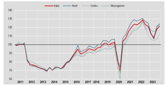 compravendite immobiliari