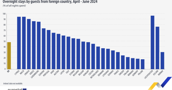 notti in europa