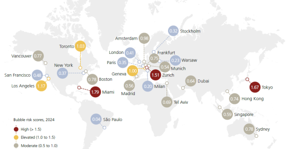 Ubs real estate bubble index