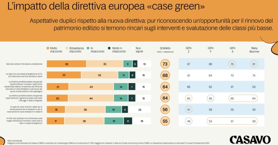 case green