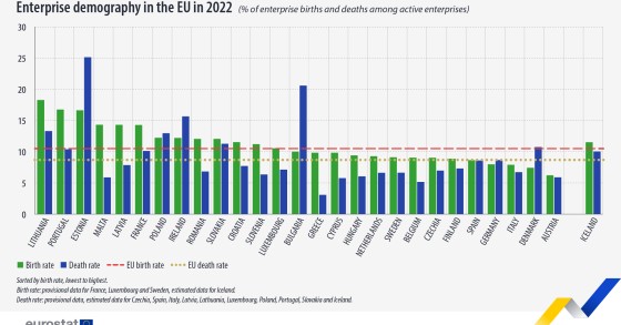 imprese in europa