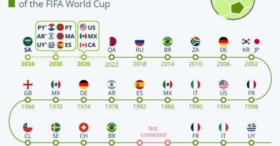 coppa del mondo 2030