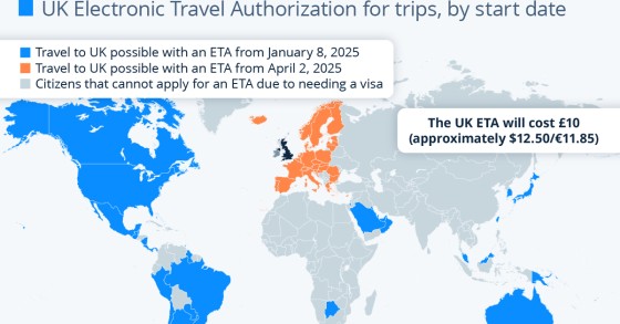 ETA UK