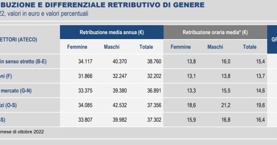 differenze retributive