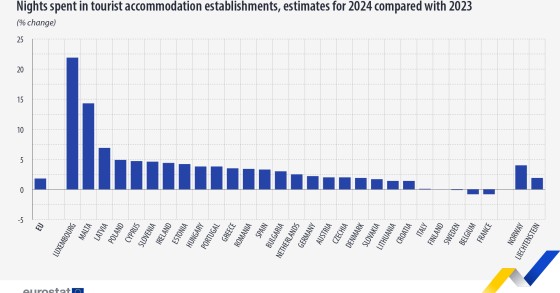 Eurostat