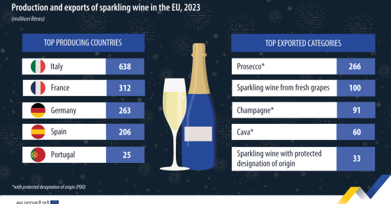 Produzione vino Ue