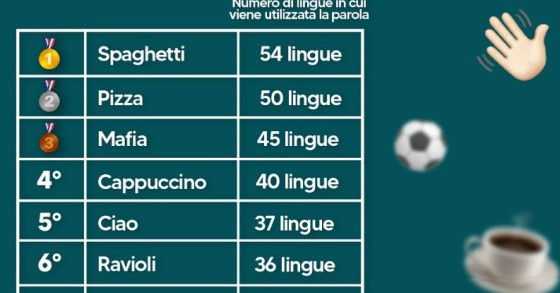 italianismi