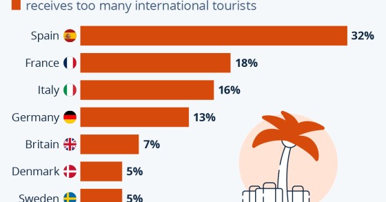 Statista