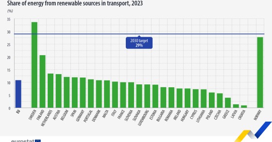 mezzi di trasporto Ue