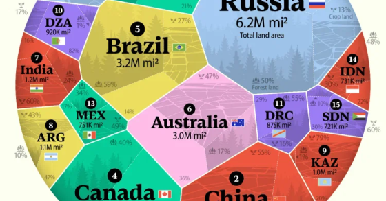 I 15 Paesi più grandi per superficie