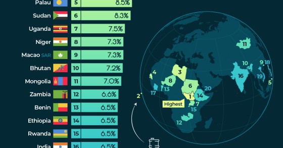 visual capitalist