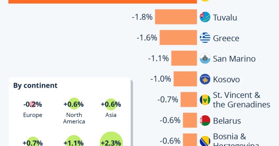 Statista