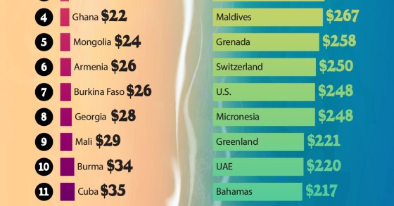 I Paesi più costosi (e più economici) da visitare nel 2025