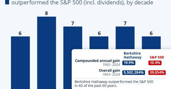 buffett