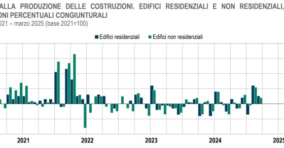 Istat