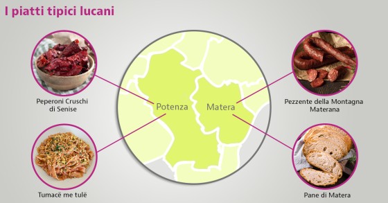 piatti tipici lucani