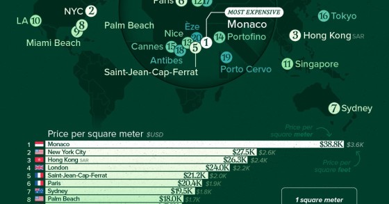 Los mercados de la vivienda más caros del mundo