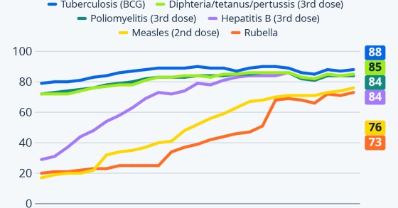 vaccinazioni
