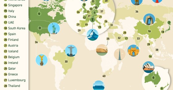 best countries