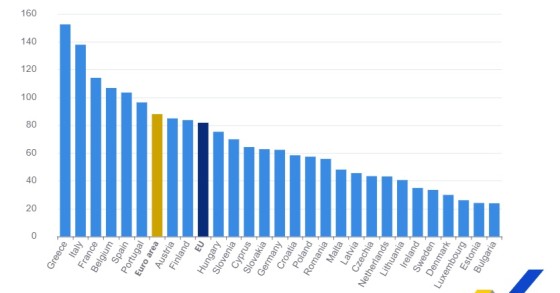 eurostat pil