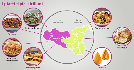 piatti tipici siciliani