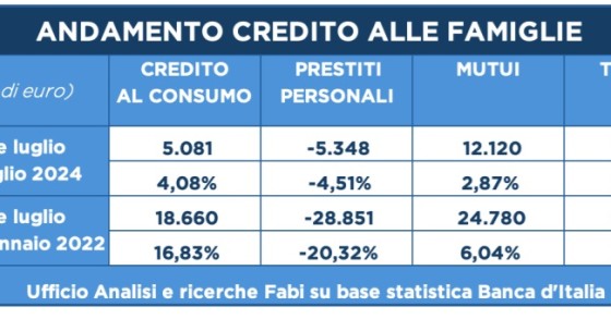credito