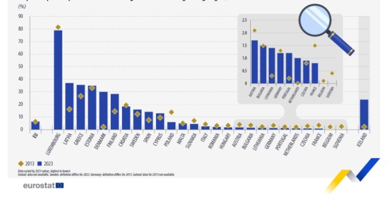 Eurostat