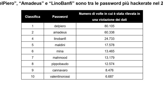 password