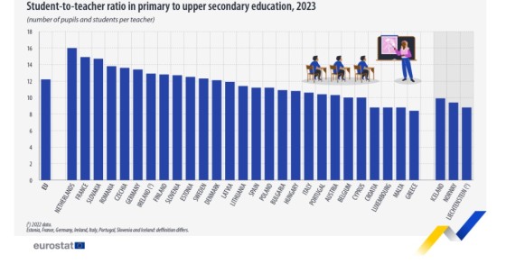 educazione
