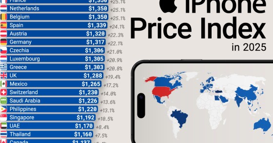 ¿Cuánto cuesta un iPhone en cada país? 